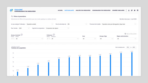 Pôle IMT: une plateforme partagée